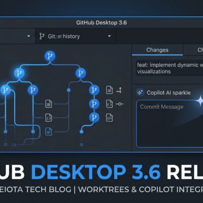 GitHub Desktop 3.6 interface showing Git worktrees toolbar dropdown, Copilot commit message generation, and merge conflict resolution features
