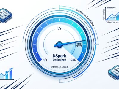 DeepSeek DSpark speculative decoding framework performance visualization showing 80% inference speed gains