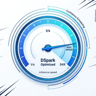 DeepSeek DSpark speculative decoding framework performance visualization showing 80% inference speed gains