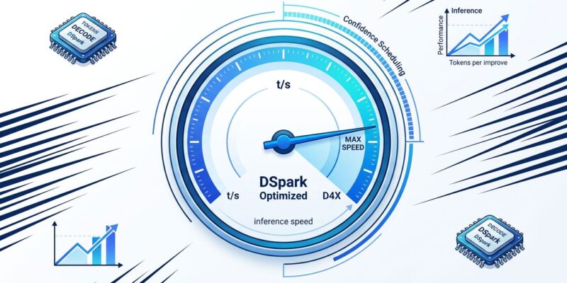 DeepSeek DSpark speculative decoding framework performance visualization showing 80% inference speed gains