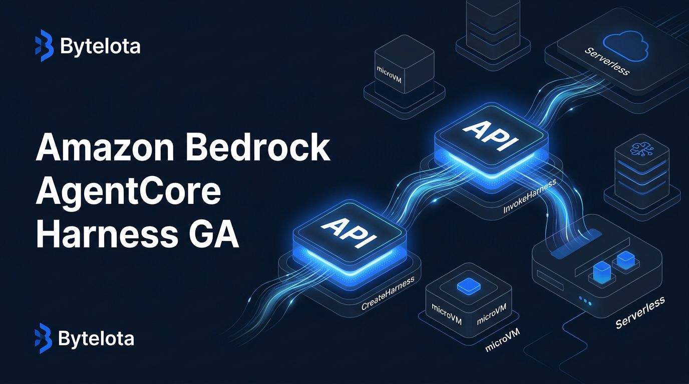 Amazon Bedrock AgentCore Harness Is GA: Two API Calls