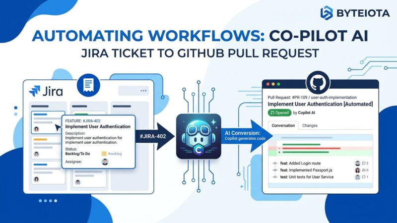 GitHub Copilot for Jira coding agent assigns ticket creates pull request automatically