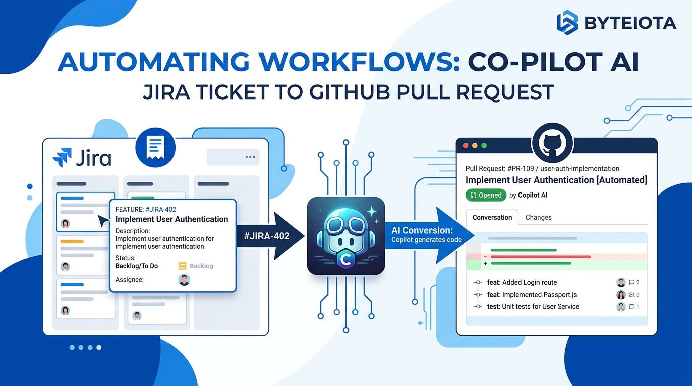 GitHub Copilot for Jira Is GA: Assign a Ticket, Get a PR