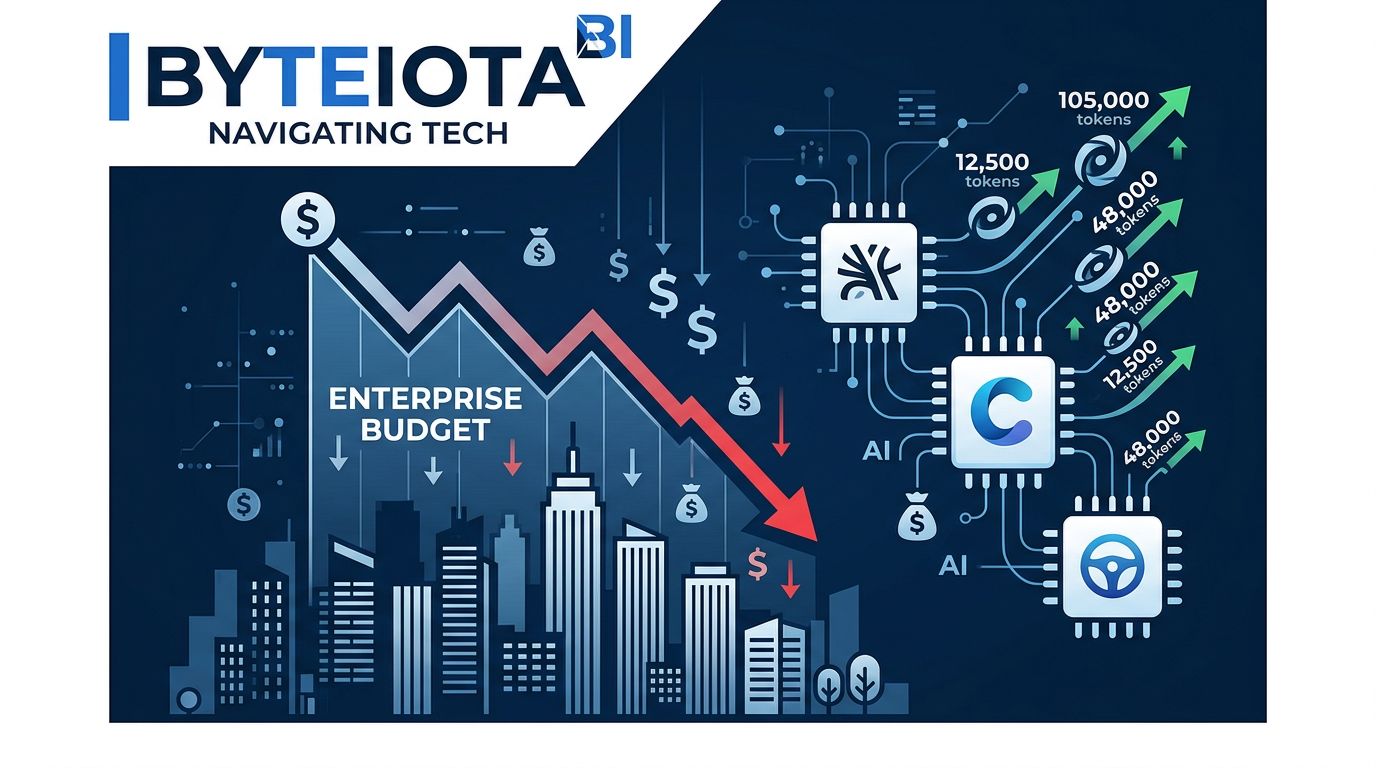 Microsoft Drops Claude Code: Enterprise AI’s Budget Reckoning