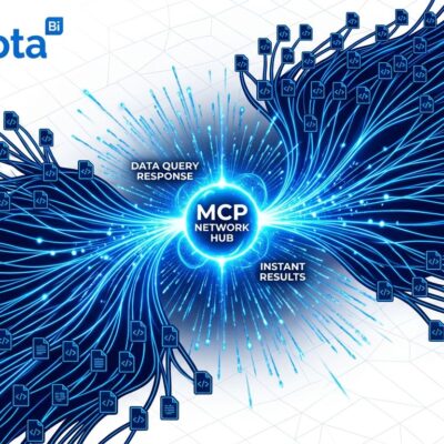 Network graph visualization showing code nodes connected by blue lines flowing into a central MCP hub, representing codebase-memory-mcp knowledge graph architecture