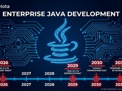 Java LTS support cliff timeline showing Java 11, 17, 8, and 21 end-of-support dates from 2026 to 2032