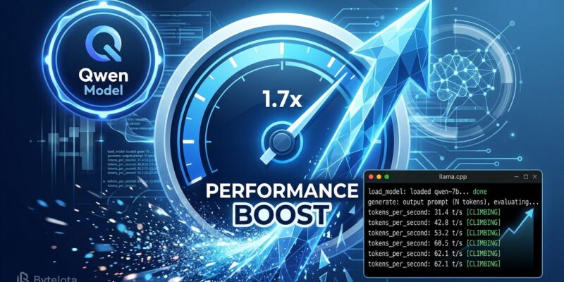 Speed performance chart showing Qwen3.6 27B token generation improvement with MTP enabled in llama.cpp