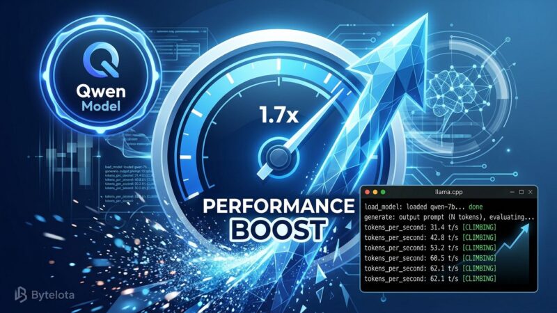 Speed performance chart showing Qwen3.6 27B token generation improvement with MTP enabled in llama.cpp