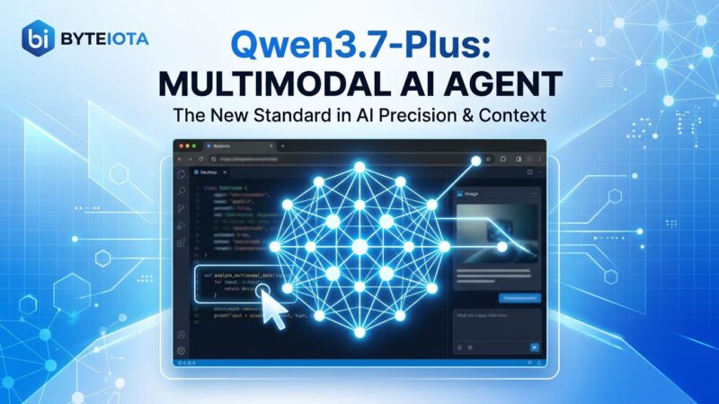 Qwen3.7-Plus multimodal AI agent model with GUI grounding visualization showing computer-use capabilities