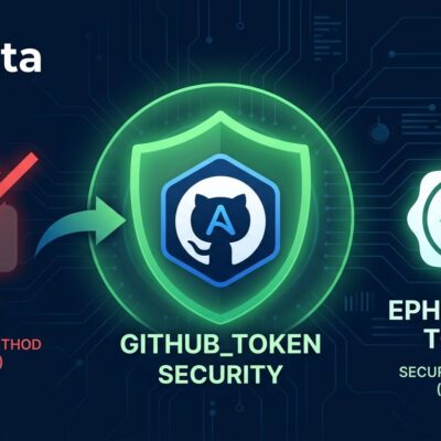 GitHub Actions workflow showing GITHUB_TOKEN replacing PAT for Copilot CLI authentication