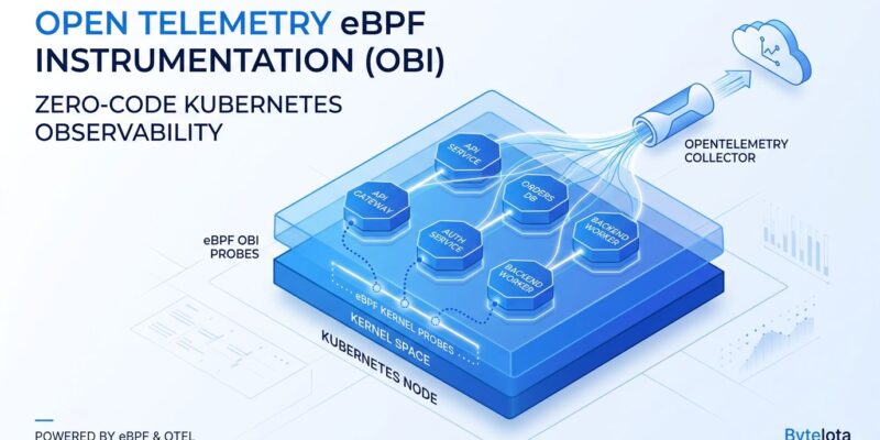 Kubernetes node with eBPF kernel probes collecting distributed traces from pods - OpenTelemetry OBI observability architecture