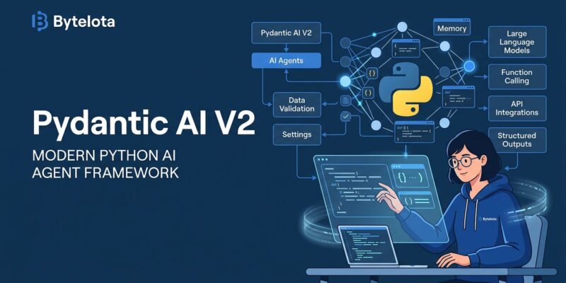 Pydantic AI V2 capabilities and harness architecture diagram showing composable agent building blocks