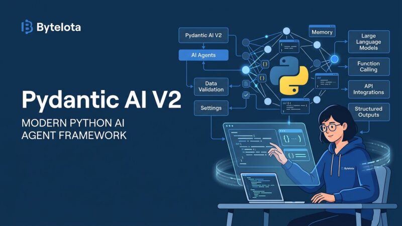 Pydantic AI V2 capabilities and harness architecture diagram showing composable agent building blocks