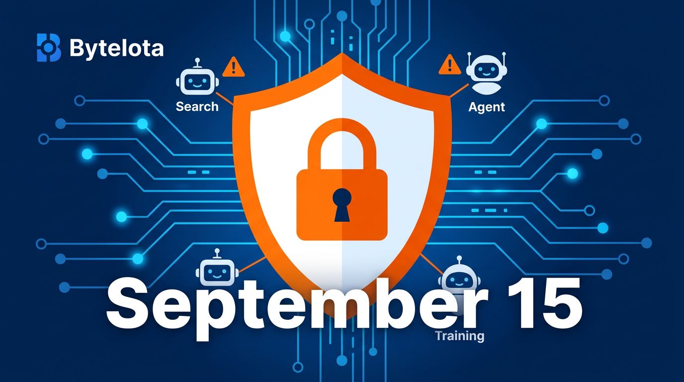 Cloudflare September 15: Block AI Training Crawlers Now