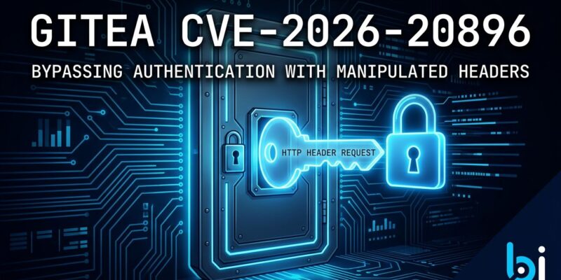 Gitea CVE-2026-20896 authentication bypass vulnerability - a glowing padlock bypassed by a single HTTP header, representing the critical security flaw in Gitea Docker deployments
