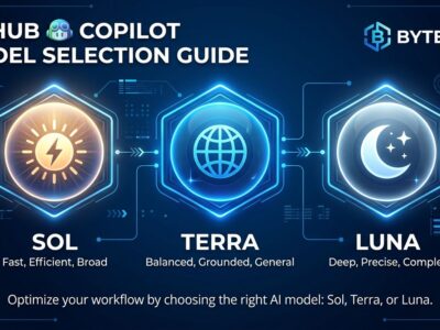 GitHub Copilot model picker showing GPT-5.6 Sol Terra Luna options