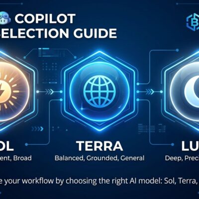 GitHub Copilot model picker showing GPT-5.6 Sol Terra Luna options