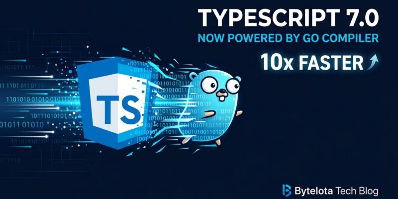 TypeScript logo transforming into Go gopher representing the TypeScript 7.0 compiler rewrite in Go, showing 10x build speed improvements