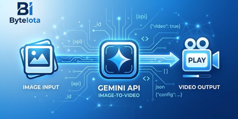 Google Nano Banana 2 Lite and Gemini Omni Flash image-to-video pipeline diagram