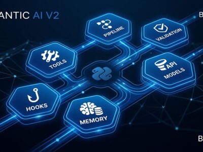 Pydantic AI V2 composable capabilities modules showing tools hooks and memory connections in blue and white