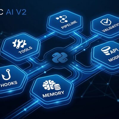 Pydantic AI V2 composable capabilities modules showing tools hooks and memory connections in blue and white