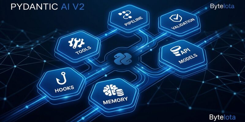 Pydantic AI V2 composable capabilities modules showing tools hooks and memory connections in blue and white