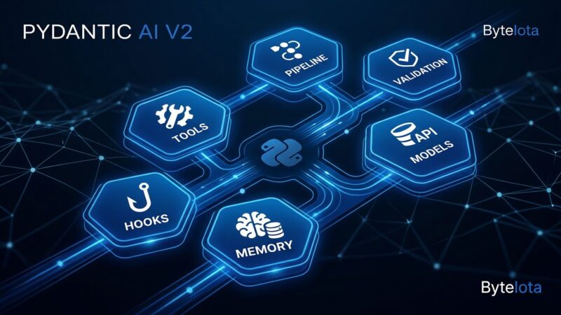 Pydantic AI V2 composable capabilities modules showing tools hooks and memory connections in blue and white