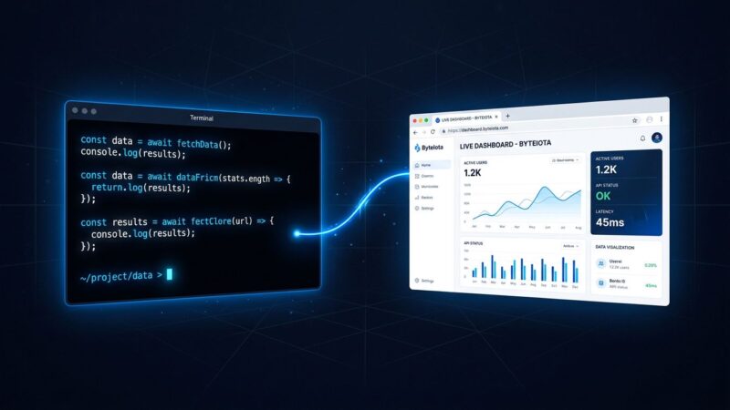 A developer terminal window connected by a glowing blue line to a live browser dashboard, representing Claude Code Artifacts feature