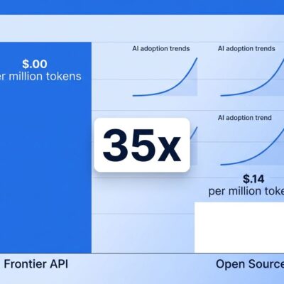 Data visualization bar chart comparing frontier AI API costs (/M tokens) versus open source AI model costs (/bin/bash.14/M tokens), showing the 35x price gap