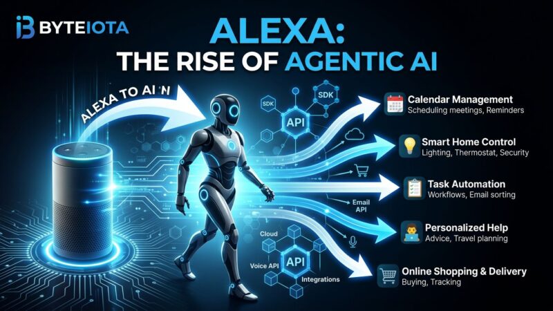 Amazon Project Moonraker: Alexa transforming into an agentic AI assistant with multi-step task execution and developer SDK building blocks