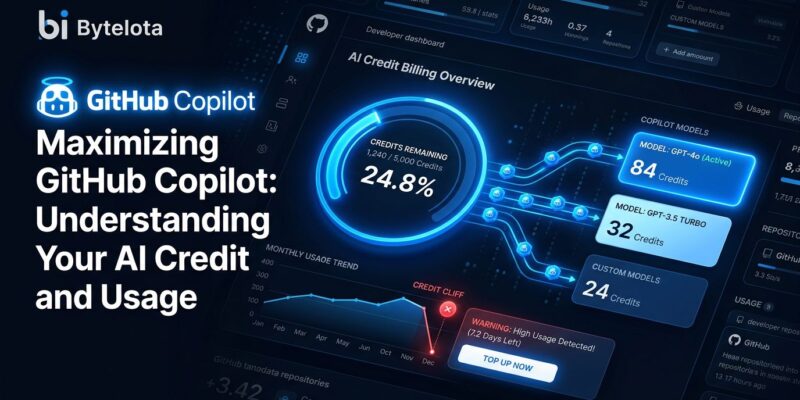GitHub Copilot AI credits billing dashboard showing model pricing and session limits