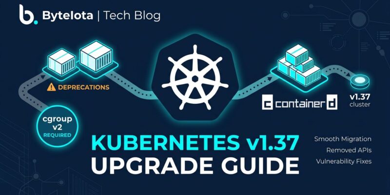Kubernetes v1.37 upgrade guide showing containerd 2.0 and cgroup v2 requirements with ship wheel logo and container elements