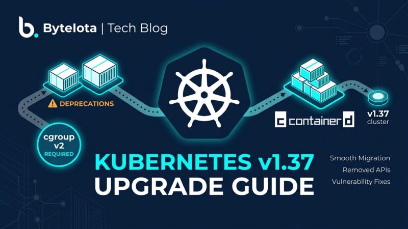 Kubernetes v1.37 upgrade guide showing containerd 2.0 and cgroup v2 requirements with ship wheel logo and container elements