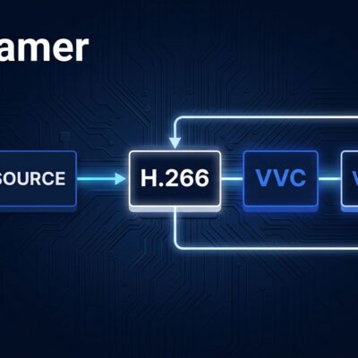 GStreamer 1.28.5 pipeline diagram showing H.266 VVC hardware decoding with VA-API