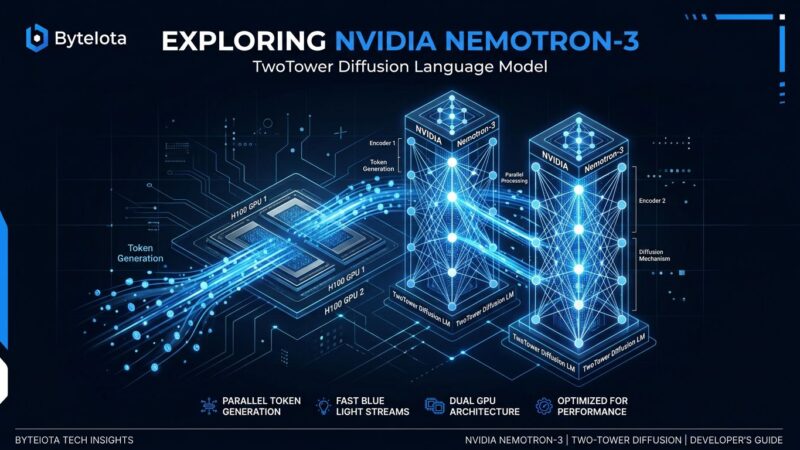 Two interconnected neural network towers representing NVIDIA Nemotron TwoTower diffusion language model with parallel token generation visualization