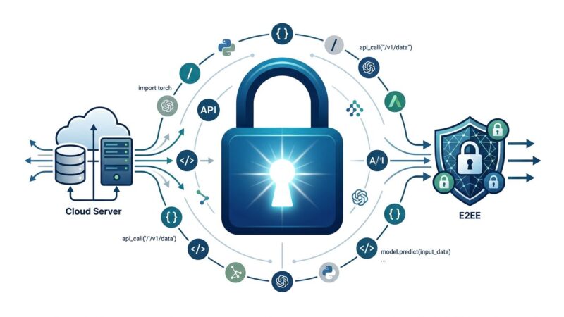 Conceptual illustration showing a padlock with API endpoints and encrypted data streams representing Venice AI privacy-first architecture