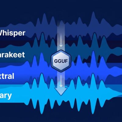 Sound waveform layers representing 16 ASR model families unified by a single ggml GGUF runtime in transcribe.cpp
