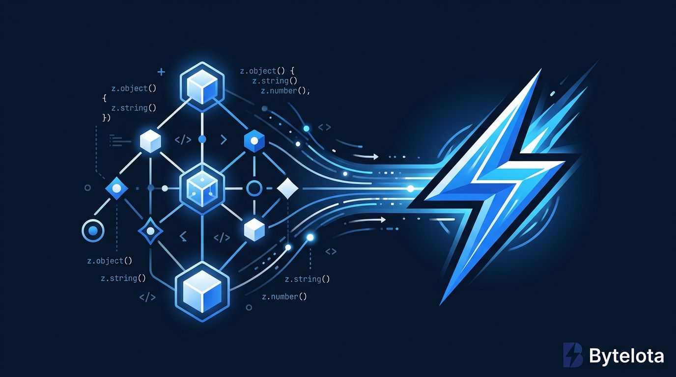 zod-compiler: Compile Zod Schemas at Build Time for 30x Speed