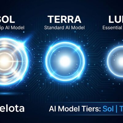 Three glowing orbs representing GPT-5.6 Sol Terra and Luna AI model tiers on dark background with blue and white colors