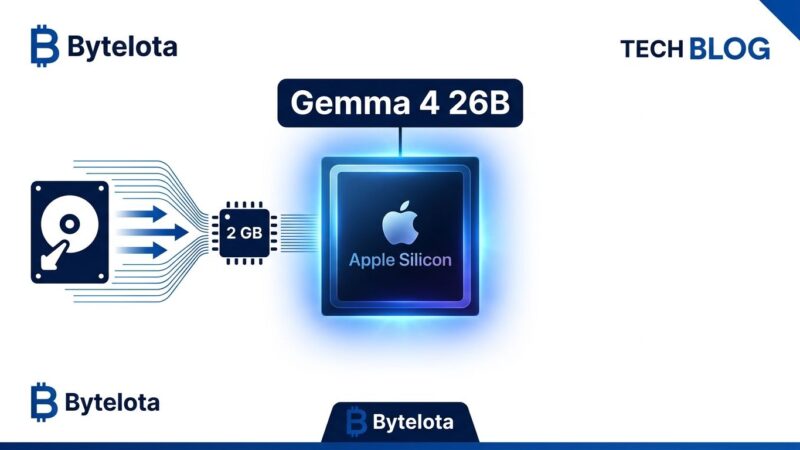 Apple Silicon chip with streaming data arrows showing MoE expert weights flowing from SSD to 2GB RAM for turbo-fieldfare Gemma 4 26B inference