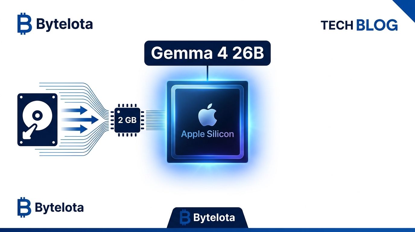 turbo-fieldfare: Gemma 4 26B in 2 GB RAM on Any Mac