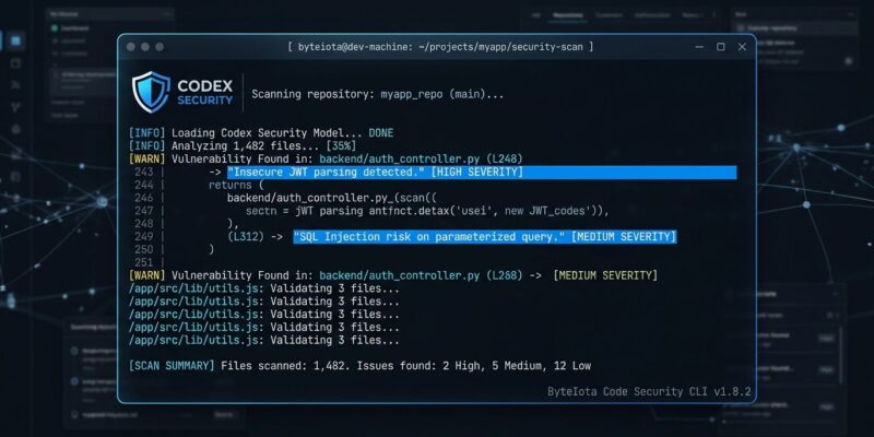 OpenAI Codex Security CLI terminal showing vulnerability scan results with blue and white color scheme