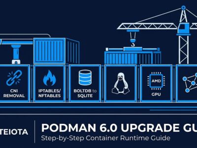 Podman 6.0 container runtime with breaking changes: CNI removal, cgroups v1 dropped, iptables replaced by nftables, BoltDB removed, AMD GPU support added