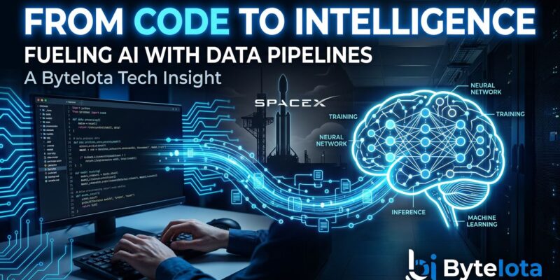 Developer coding session data flowing into Grok 4.5 AI model training pipeline with SpaceX ownership