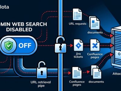 Split-screen diagram showing Atlassian Rovo data exfiltration bypassing disabled web search admin control