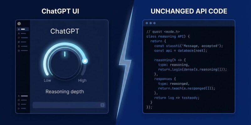 Split-screen showing ChatGPT reasoning slider versus unchanged API terminal, representing the GPT-5.6 Sol retune