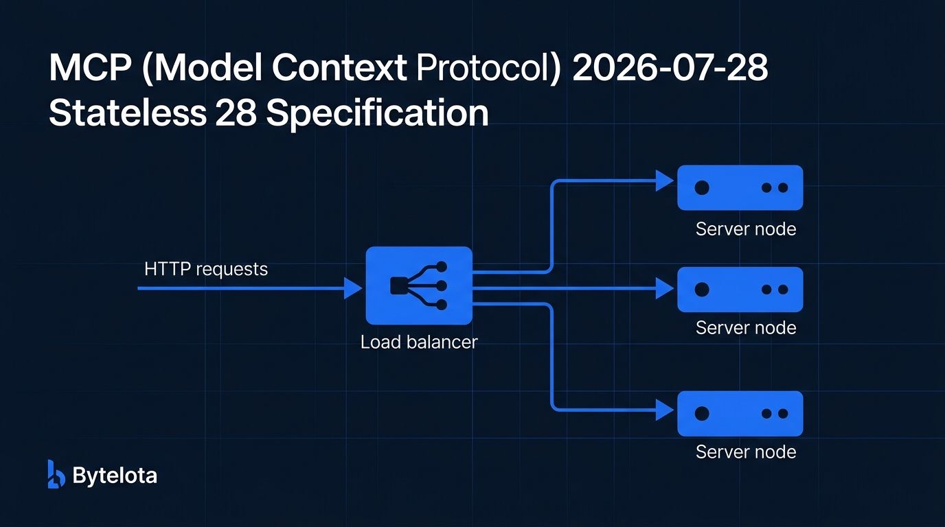 MCP 2026-07-28 Goes Stateless: What Breaks and How to Migrate
