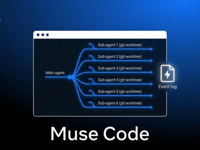 Meta Muse Code terminal coding agent with parallel sub-agents in isolated git worktrees diagram