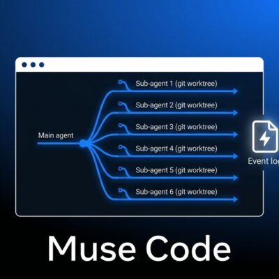 Meta Muse Code terminal coding agent with parallel sub-agents in isolated git worktrees diagram