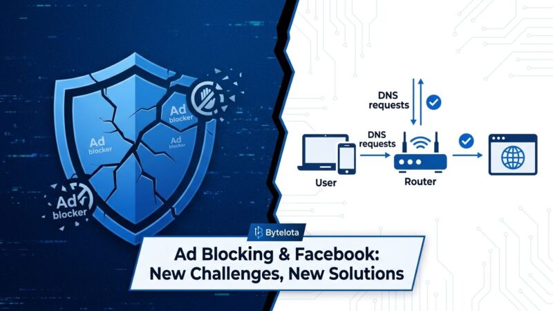 Split-screen illustration showing a cracked ad blocker shield on the left and DNS-level network blocking diagram on the right